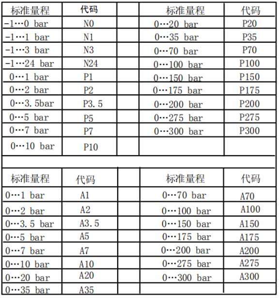 通用型压力变送器量程代码