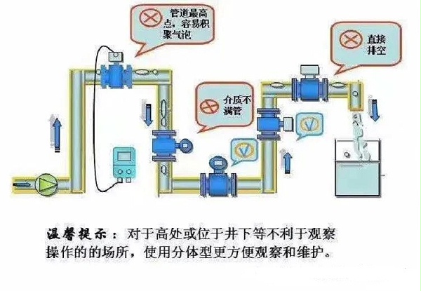 电磁流量计安装方式